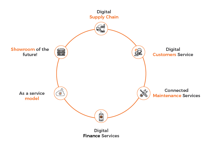 digital transformation roadmap