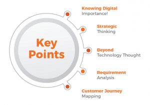 key points digital marketing roadmap