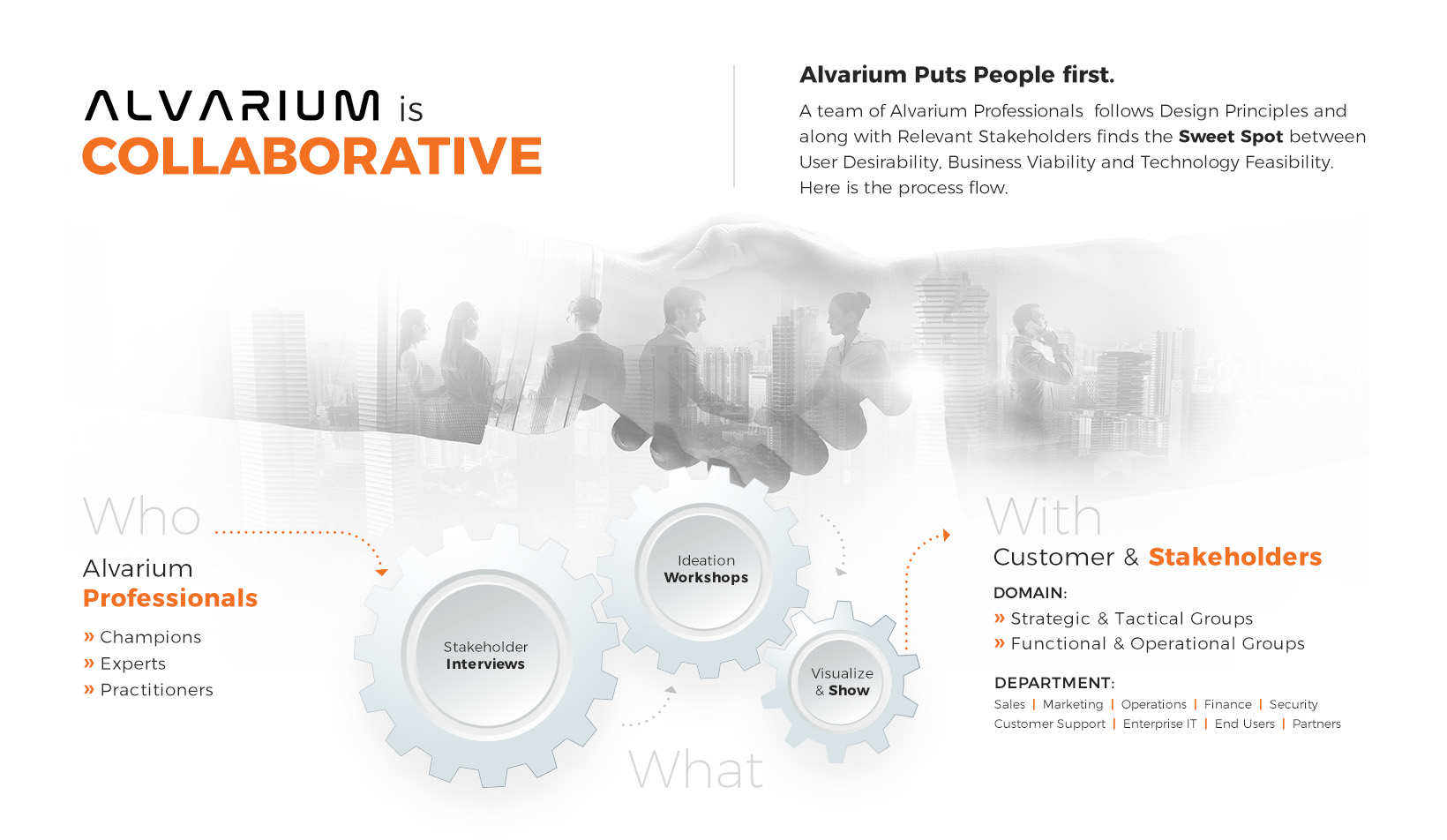 alvarium collaborative